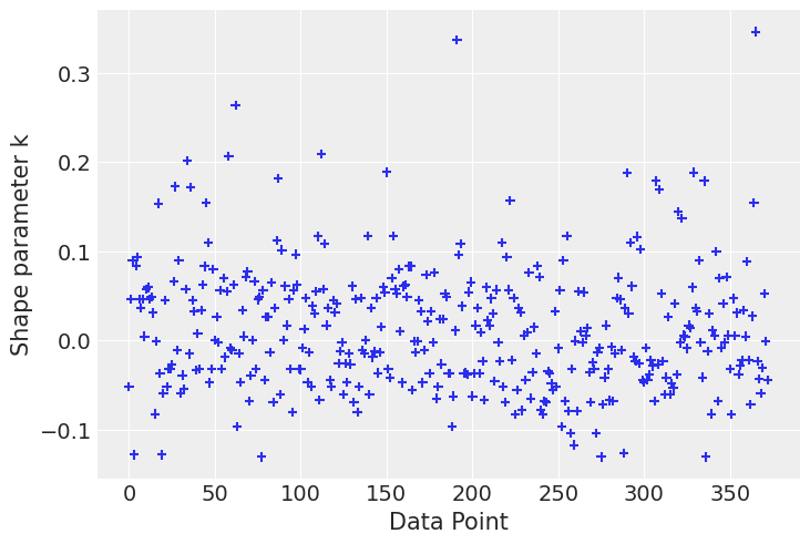 ../_images/notebooks_logistic_regression_33_0.png