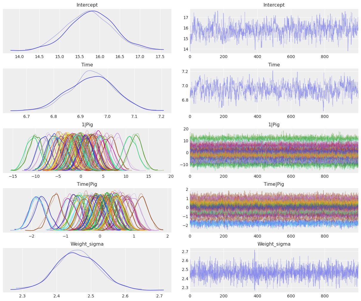 ../_images/notebooks_multi-level_regression_13_0.png