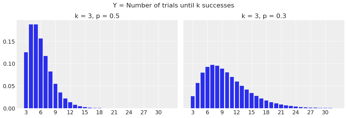 ../_images/notebooks_negative_binomial_13_0.png