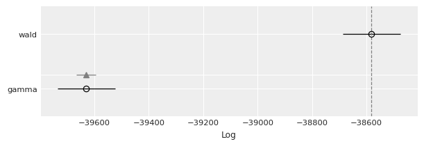 ../_images/notebooks_wald_gamma_glm_28_0.png