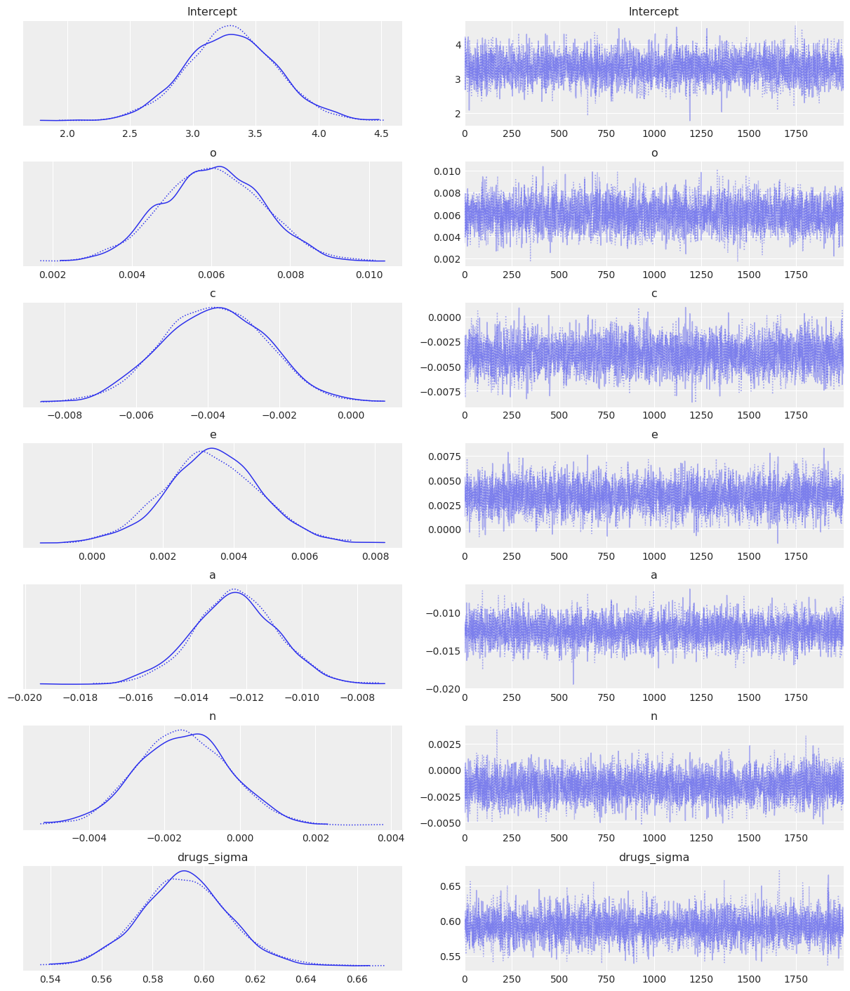 ../_images/notebooks_ESCS_multiple_regression_23_0.png