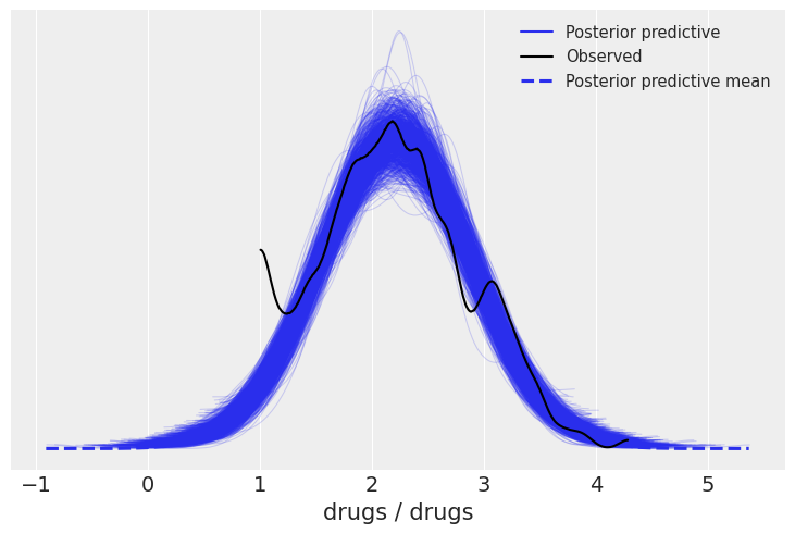 ../_images/notebooks_ESCS_multiple_regression_57_0.png