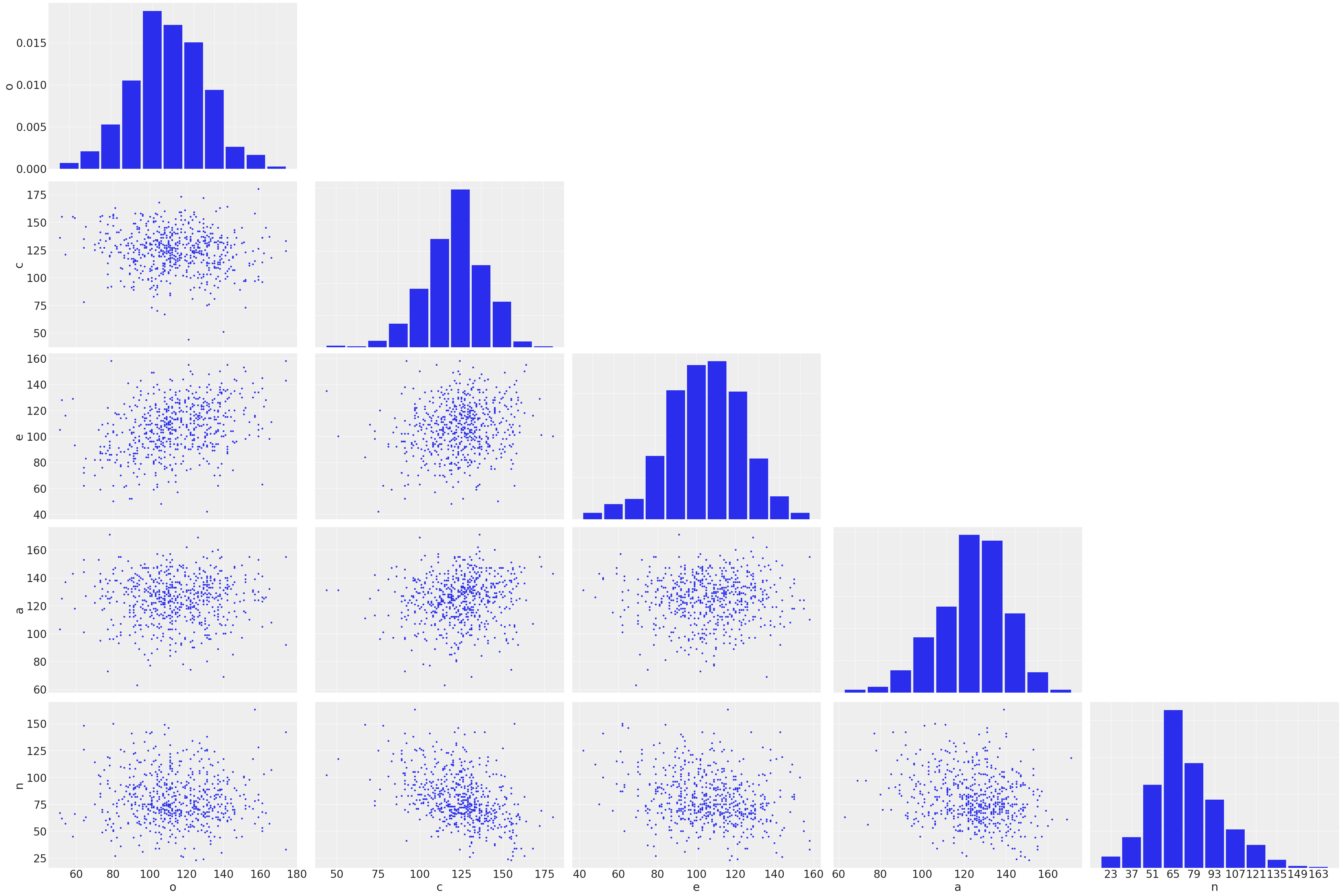 ../_images/notebooks_ESCS_multiple_regression_8_0.png