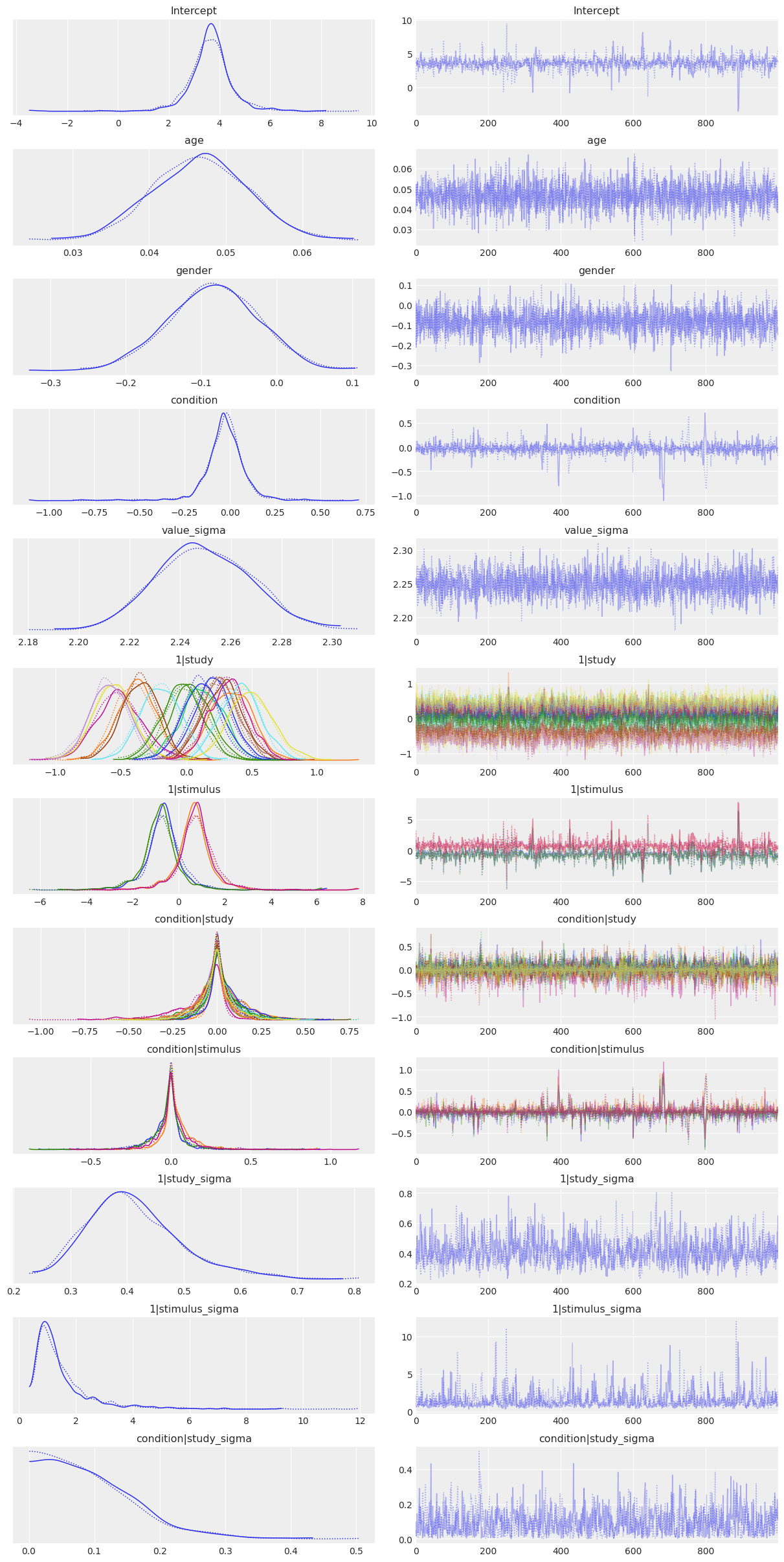 ../_images/notebooks_Strack_RRR_re_analysis_20_0.png