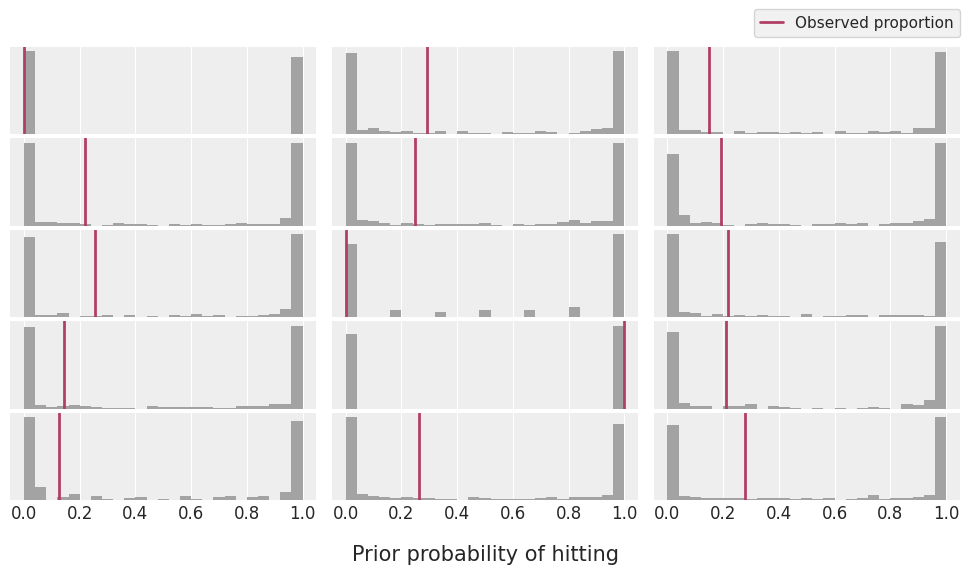 ../_images/notebooks_hierarchical_binomial_bambi_29_0.png