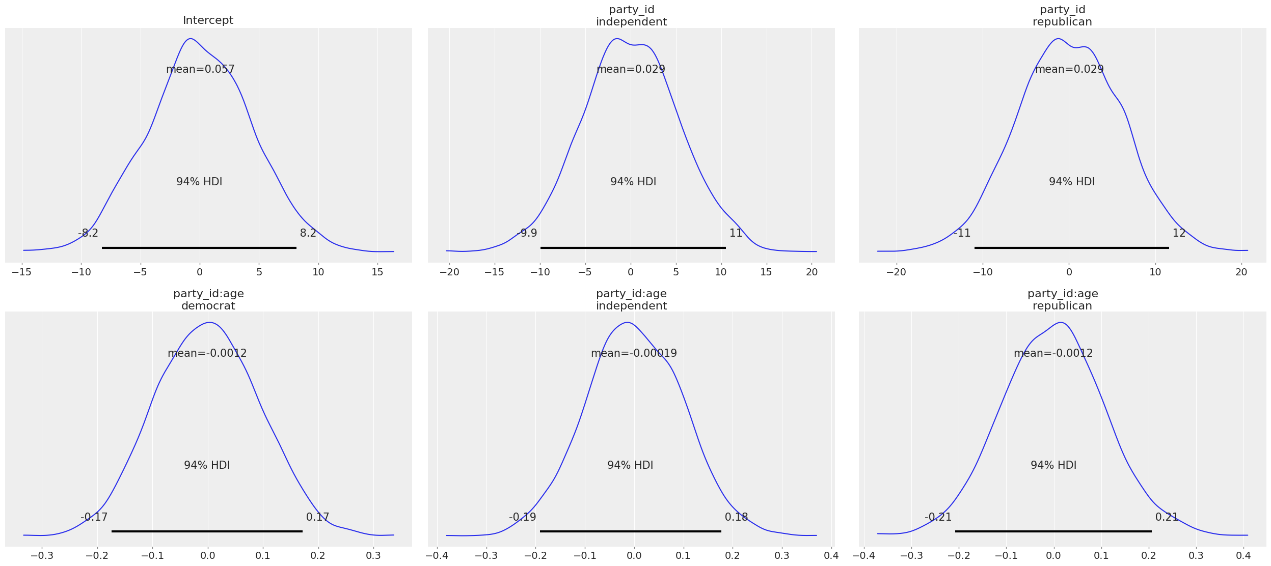 ../_images/notebooks_logistic_regression_23_0.png