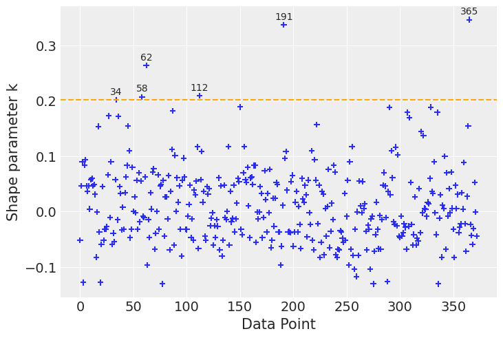 ../_images/notebooks_logistic_regression_38_0.png