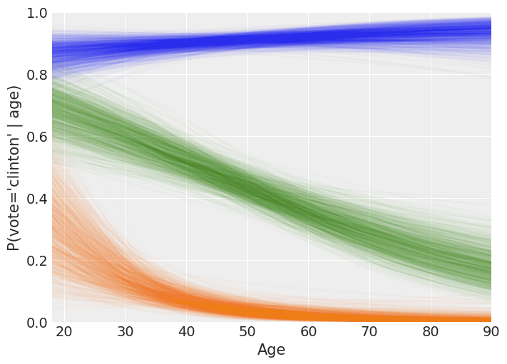 ../_images/notebooks_logistic_regression_73_0.png