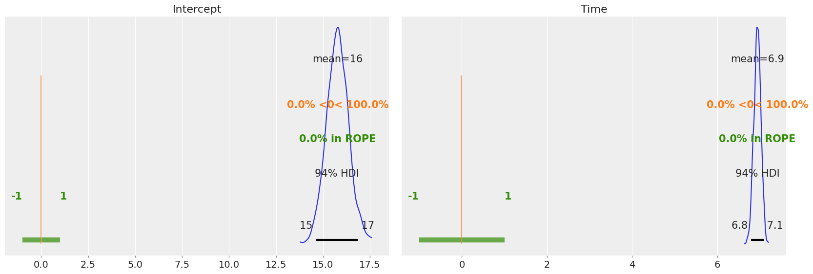 ../_images/notebooks_multi-level_regression_24_0.png