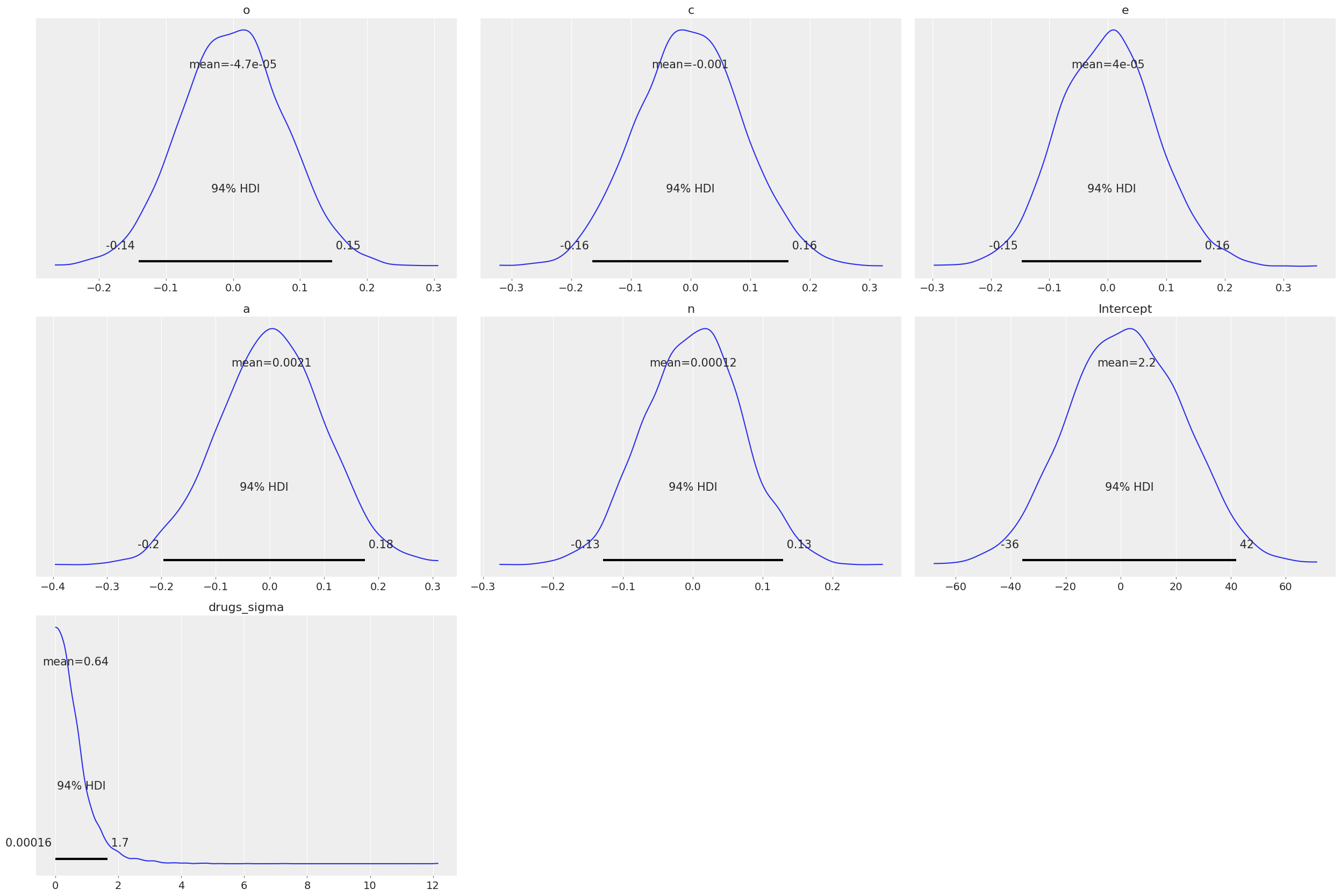 ../_images/notebooks_ESCS_multiple_regression_14_0.png