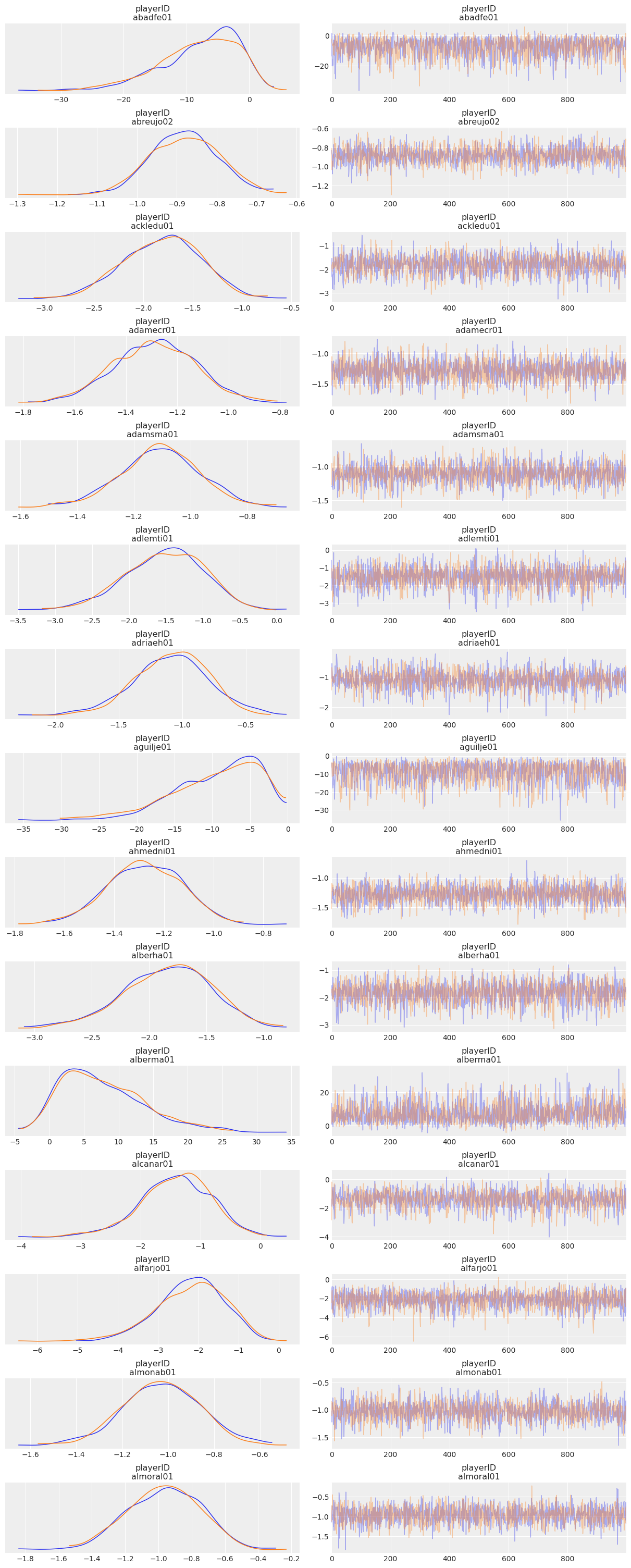 ../_images/notebooks_hierarchical_binomial_bambi_16_0.png