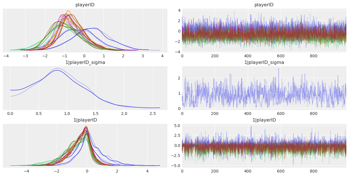 ../_images/notebooks_hierarchical_binomial_bambi_38_0.png