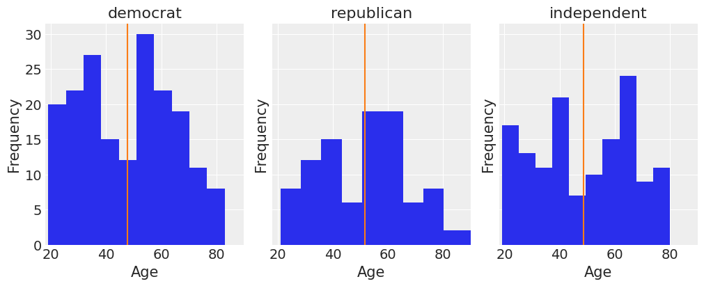 ../_images/notebooks_logistic_regression_10_0.png