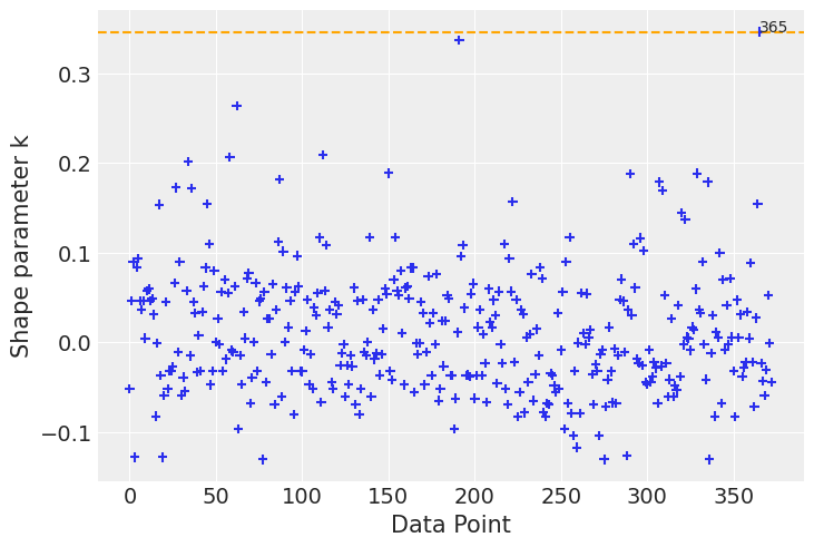 ../_images/notebooks_logistic_regression_35_0.png