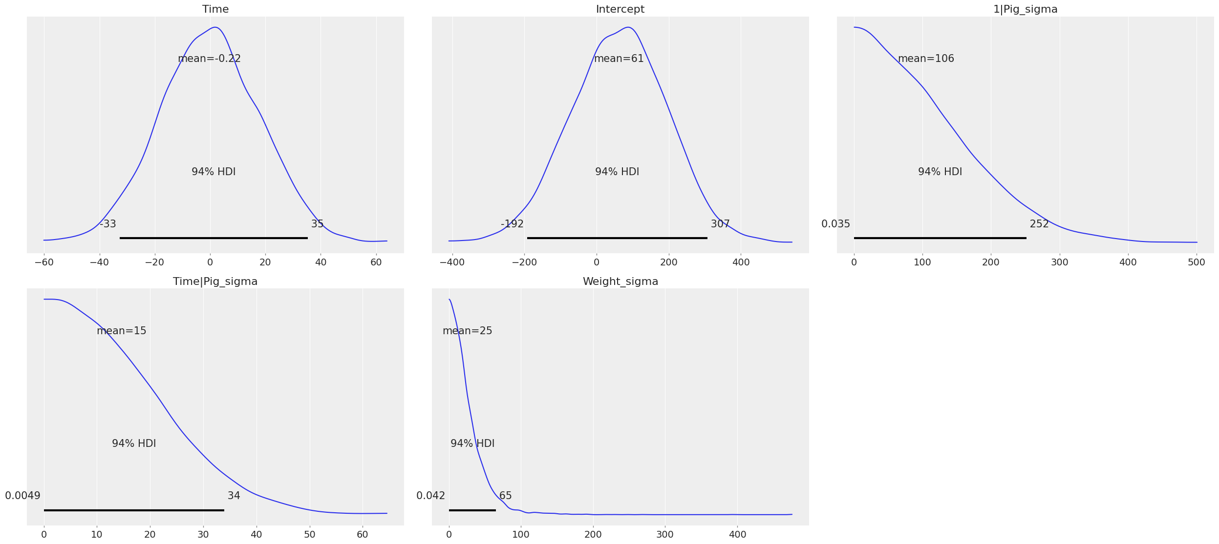 ../_images/notebooks_multi-level_regression_11_0.png