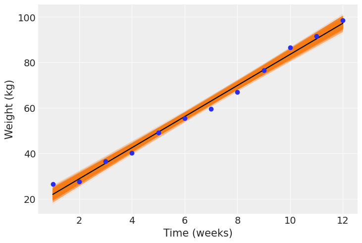 ../_images/notebooks_multi-level_regression_18_0.png