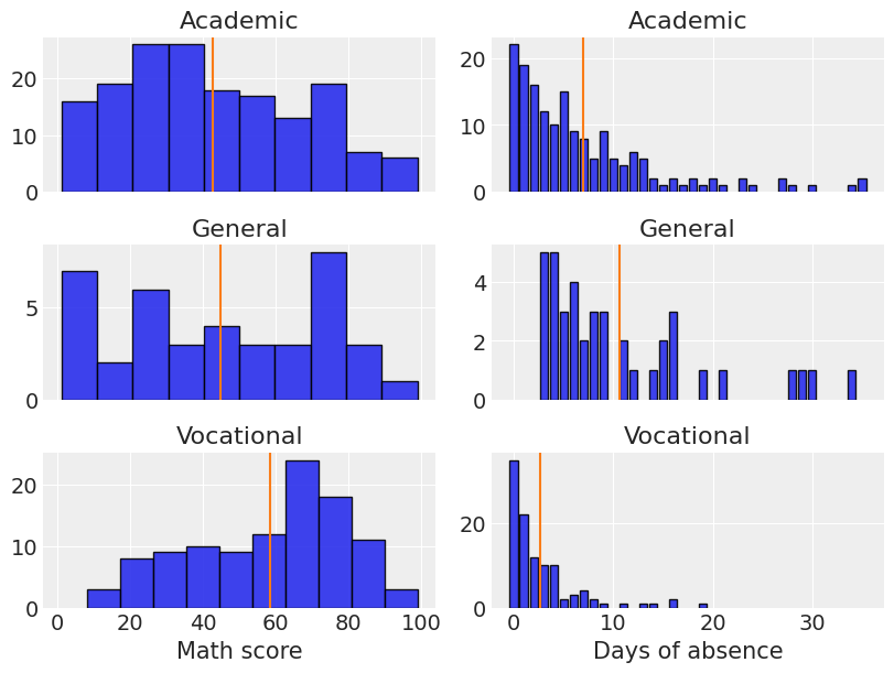 ../_images/notebooks_negative_binomial_24_0.png