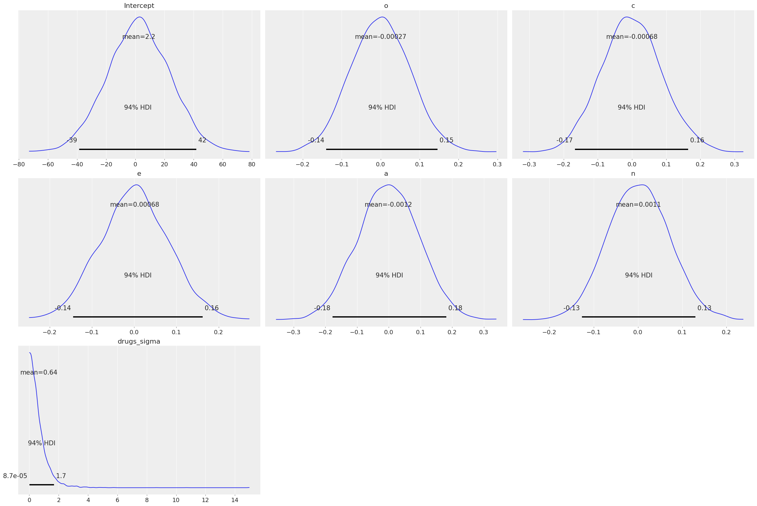 ../_images/notebooks_ESCS_multiple_regression_14_0.png