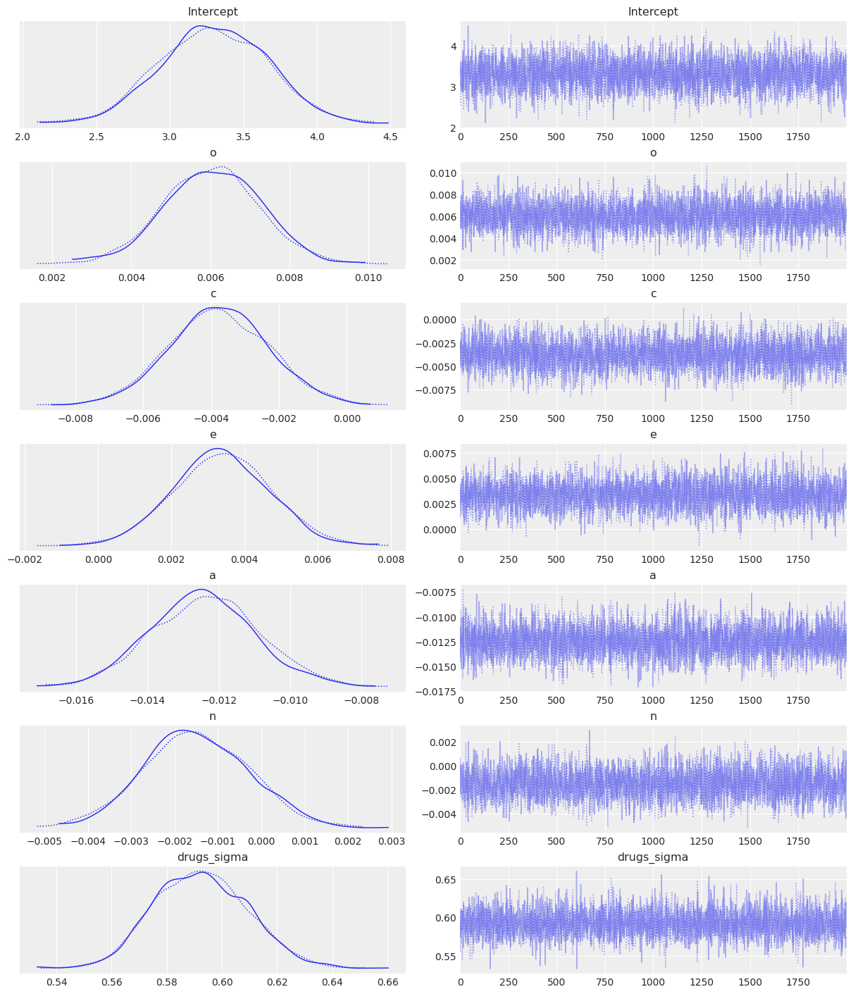 ../_images/notebooks_ESCS_multiple_regression_23_0.png