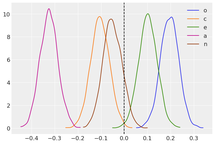 ../_images/notebooks_ESCS_multiple_regression_35_0.png