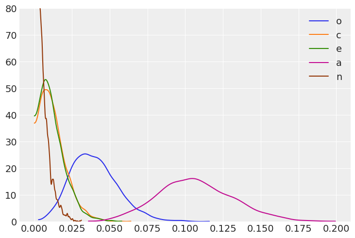 ../_images/notebooks_ESCS_multiple_regression_40_0.png