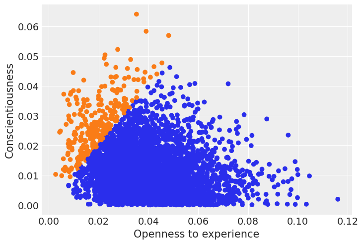 ../_images/notebooks_ESCS_multiple_regression_45_0.png