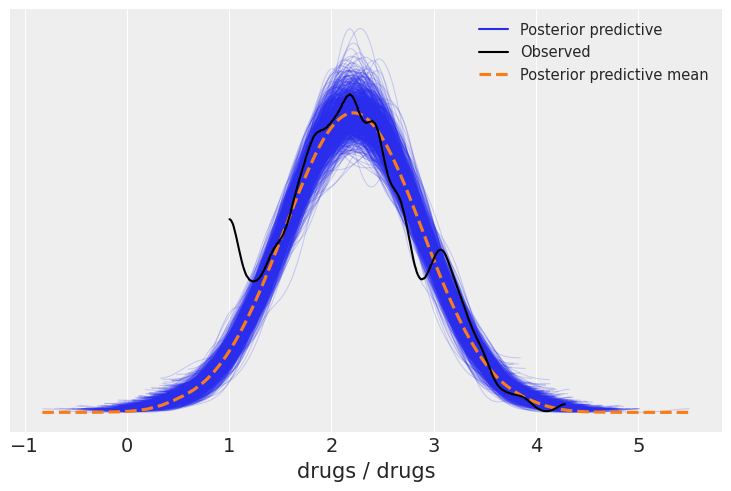 ../_images/notebooks_ESCS_multiple_regression_57_0.png