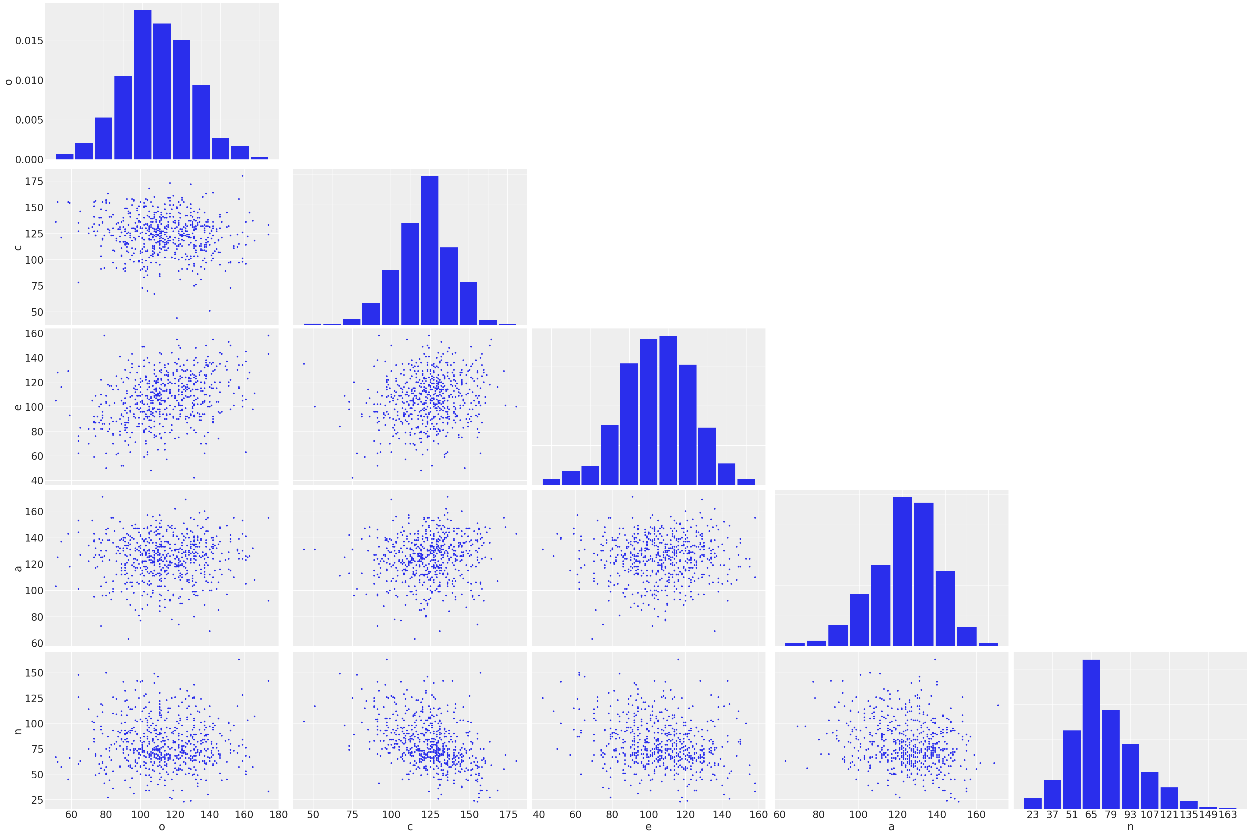 ../_images/notebooks_ESCS_multiple_regression_8_0.png