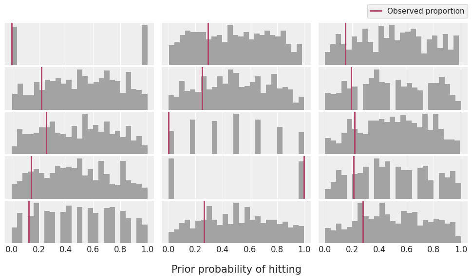 ../_images/notebooks_hierarchical_binomial_bambi_33_0.png