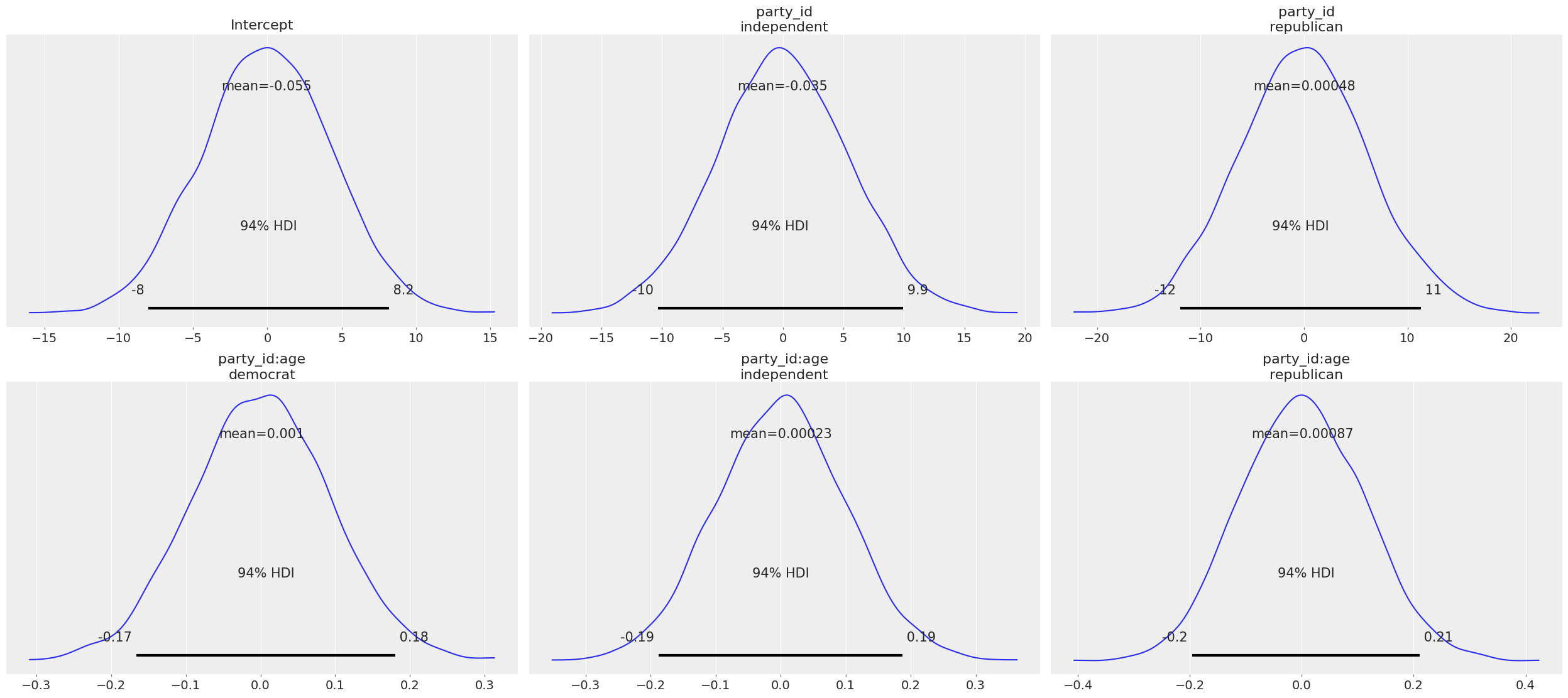 ../_images/notebooks_logistic_regression_23_0.png