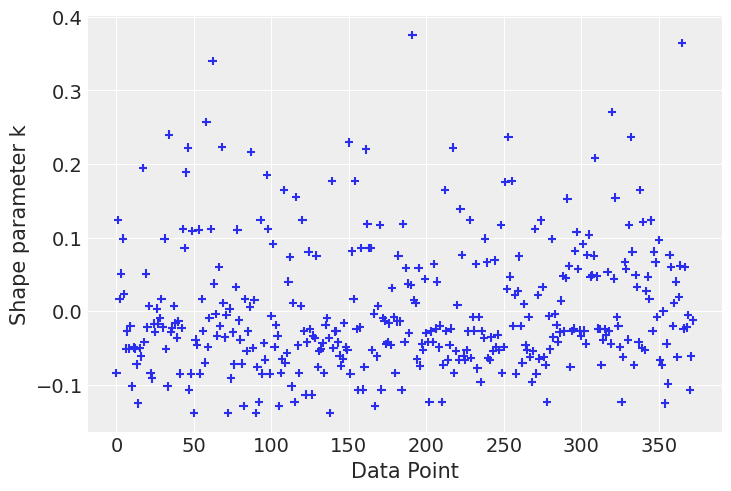 ../_images/notebooks_logistic_regression_33_0.png