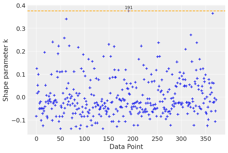 ../_images/notebooks_logistic_regression_35_0.png