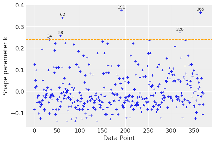 ../_images/notebooks_logistic_regression_38_0.png