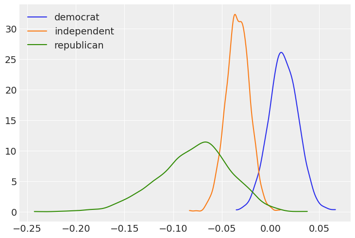 ../_images/notebooks_logistic_regression_52_0.png