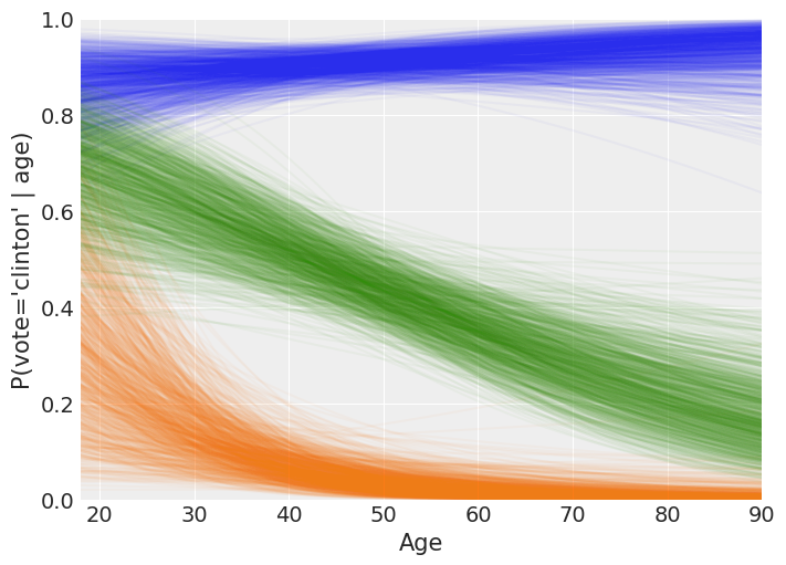 ../_images/notebooks_logistic_regression_73_0.png