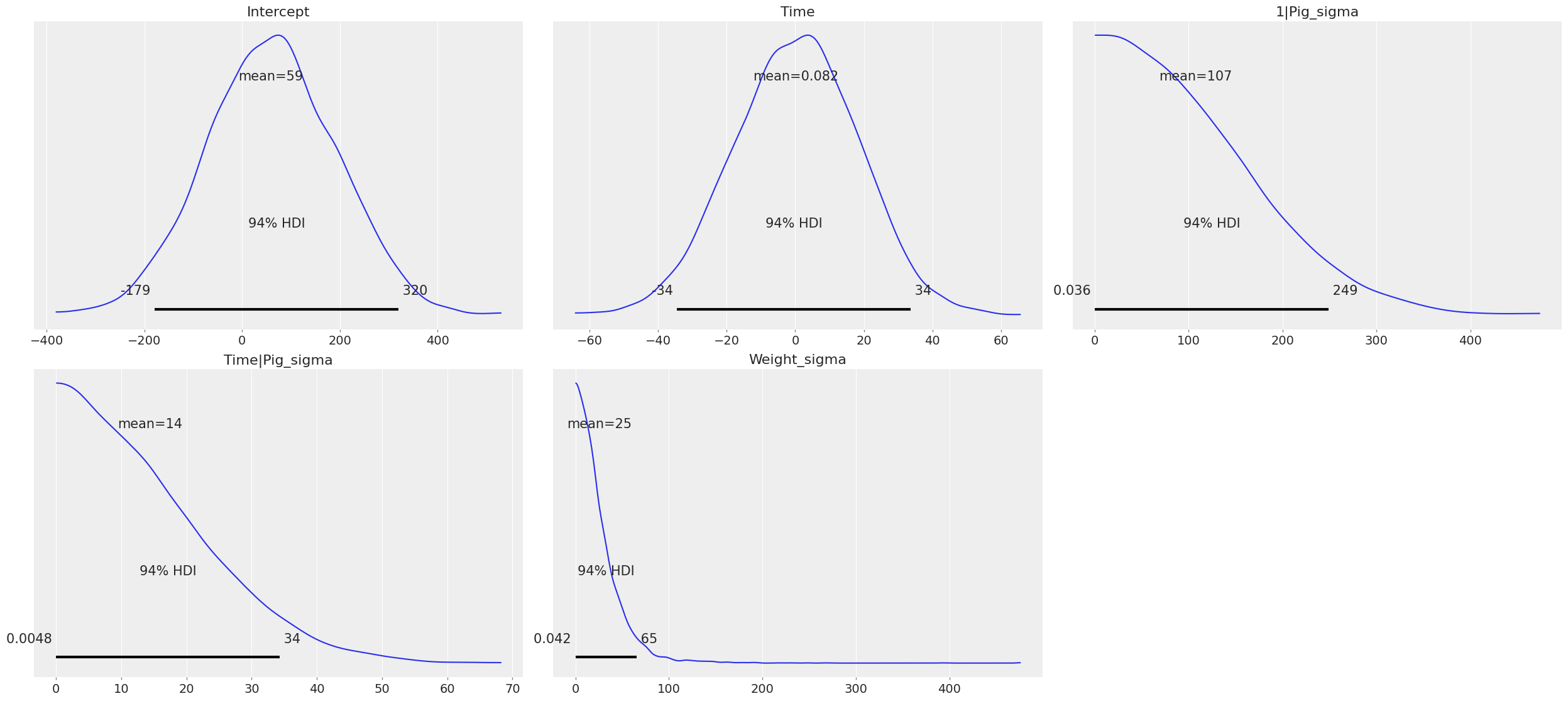 ../_images/notebooks_multi-level_regression_11_0.png