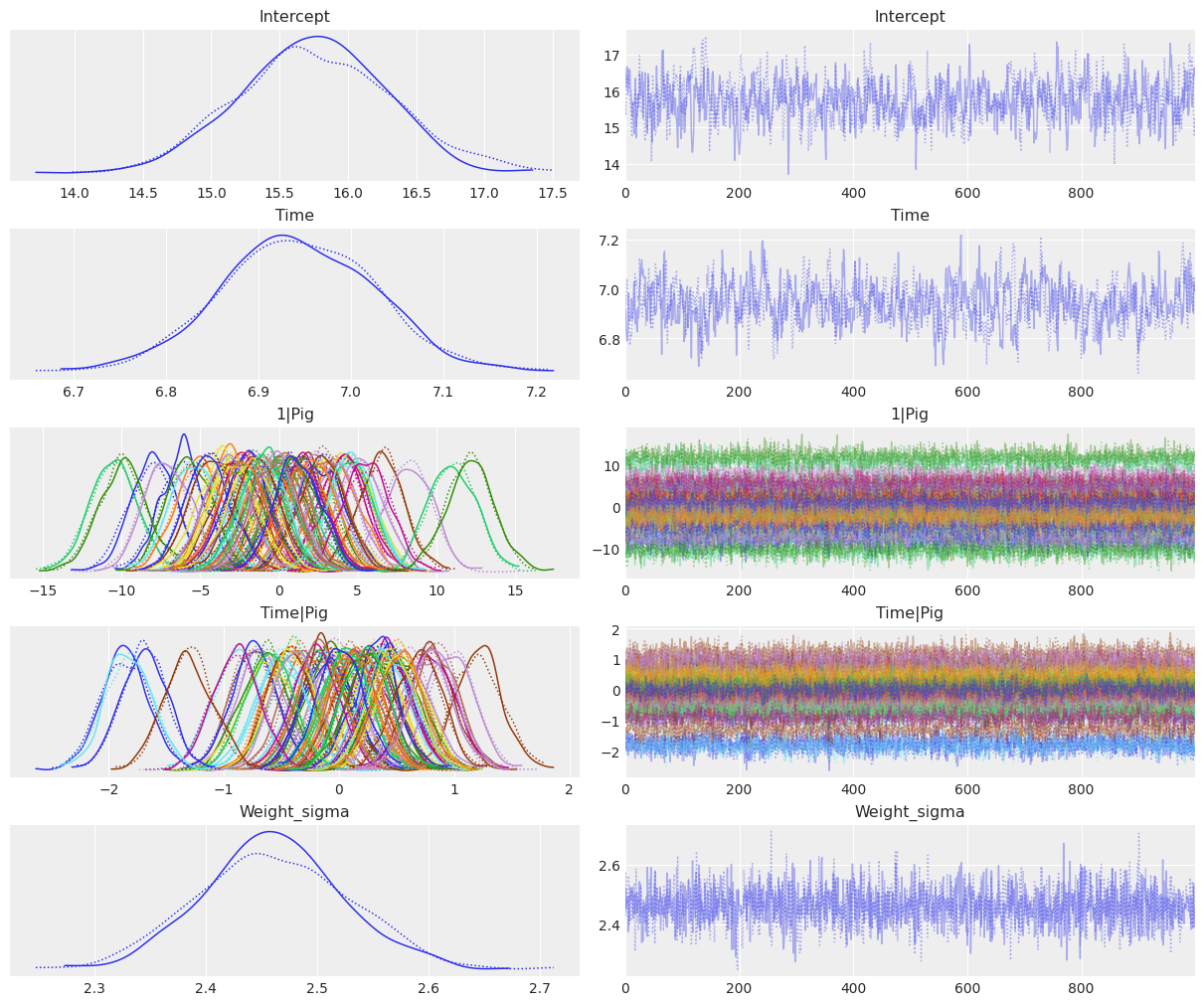 ../_images/notebooks_multi-level_regression_13_0.png