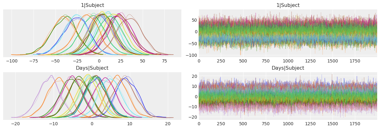 ../_images/notebooks_sleepstudy_23_0.png