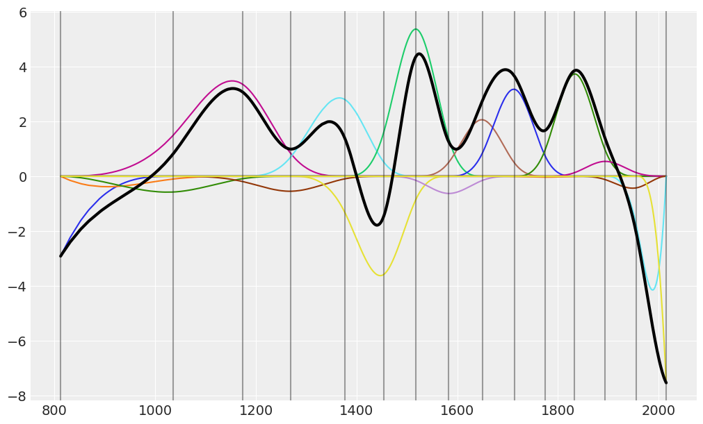 ../_images/notebooks_splines_cherry_blossoms_31_0.png