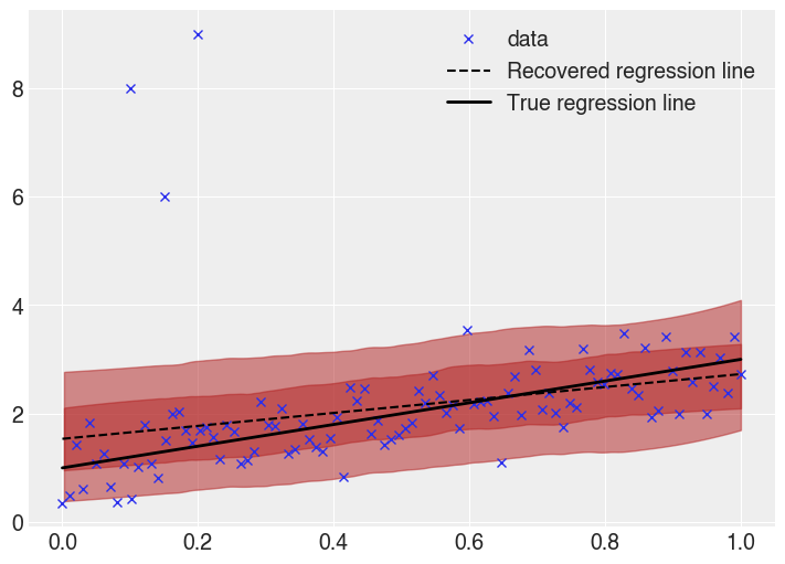 ../_images/notebooks_t_regression_11_0.png