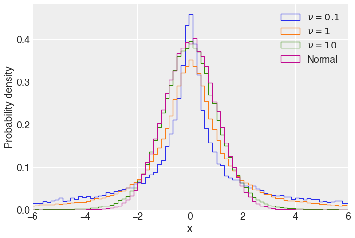 ../_images/notebooks_t_regression_16_0.png