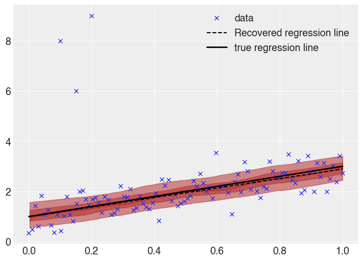 ../_images/notebooks_t_regression_23_0.png