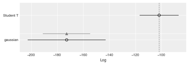 ../_images/notebooks_t_regression_26_0.png