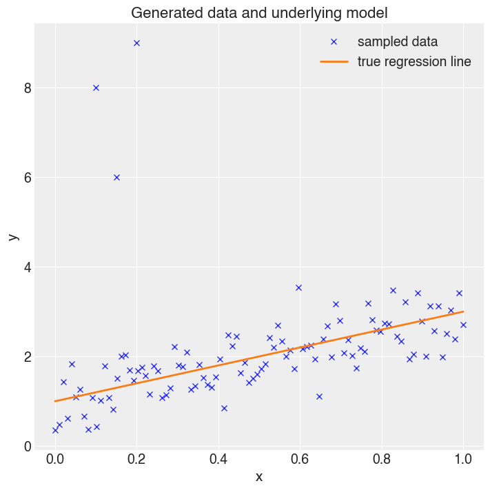 ../_images/notebooks_t_regression_6_0.png