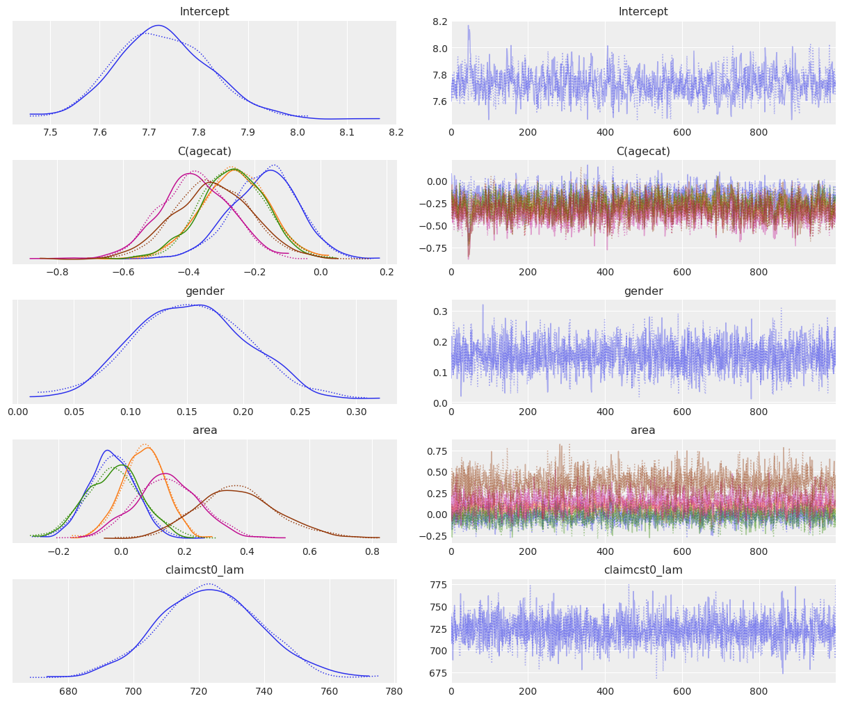 ../_images/notebooks_wald_gamma_glm_18_0.png