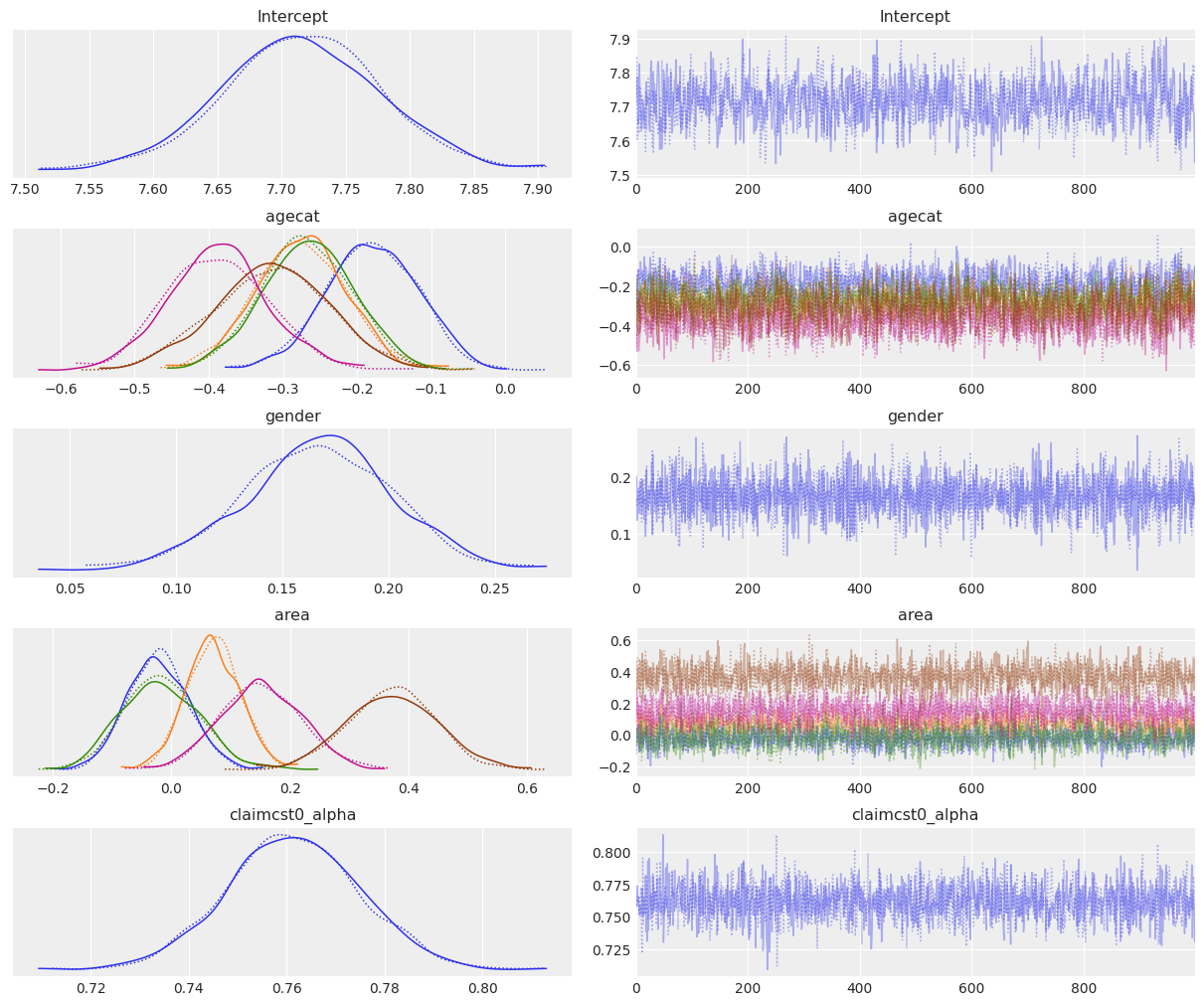 ../_images/notebooks_wald_gamma_glm_23_0.png